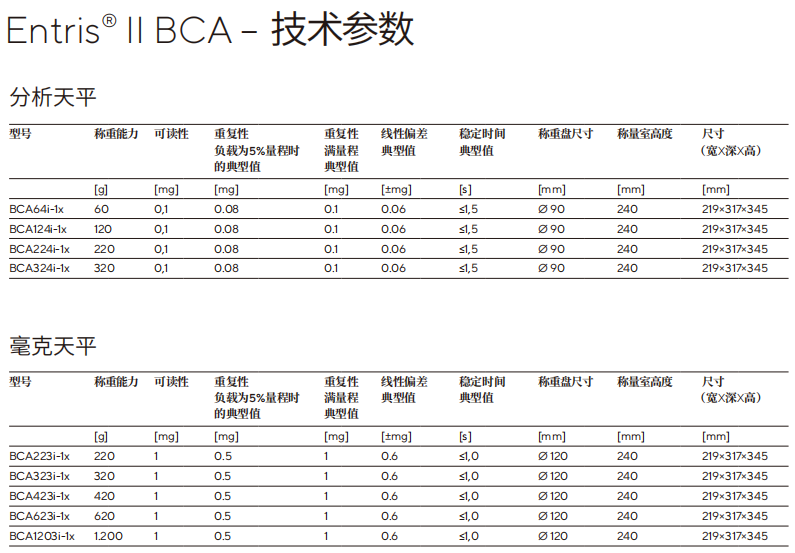 ِ˹Entris II BCA a(chn)ƷҎ񅢔