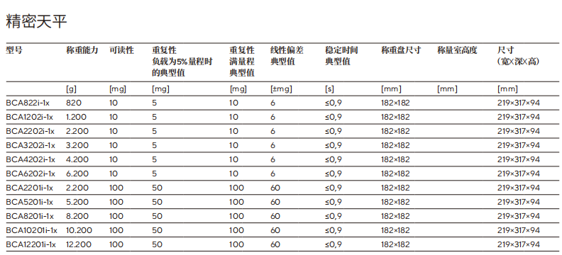 ِ˹Entris II BCA a(chn)ƷҎ񅢔